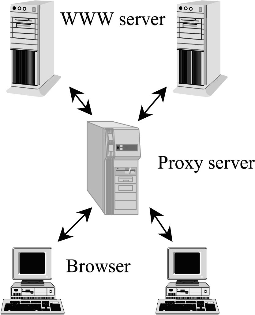What’s the difference between an HTTP and SOCKS proxy