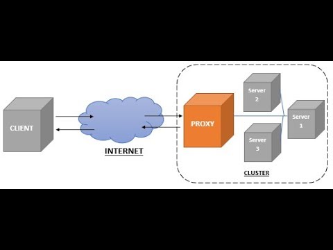 How to check if a proxy is datacenter or residential
